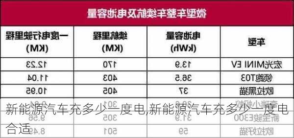 新能源汽车充多少一度电,新能源汽车充多少一度电合适-第1张图片-苏希特新能源