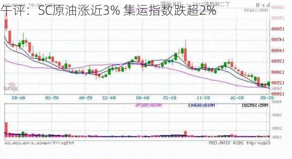 午评：SC原油涨近3% 集运指数跌超2%-第3张图片-苏希特新能源