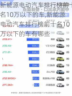 新能源电动汽车排行榜前十名10万以下的车,新能源电动汽车排行榜前十名10万以下的车有哪些