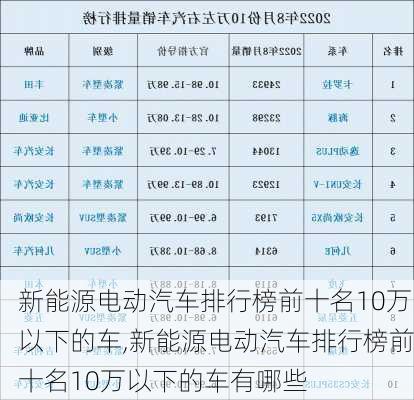 新能源电动汽车排行榜前十名10万以下的车,新能源电动汽车排行榜前十名10万以下的车有哪些-第3张图片-苏希特新能源