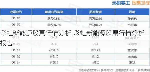 彩虹新能源股票行情分析,彩虹新能源股票行情分析报告-第2张图片-苏希特新能源