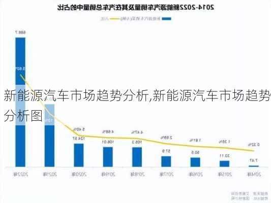 新能源汽车市场趋势分析,新能源汽车市场趋势分析图-第2张图片-苏希特新能源