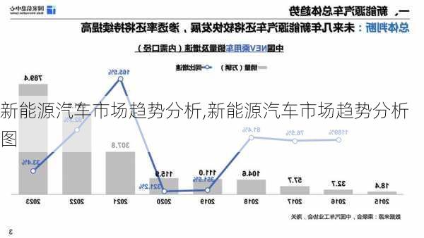 新能源汽车市场趋势分析,新能源汽车市场趋势分析图-第1张图片-苏希特新能源