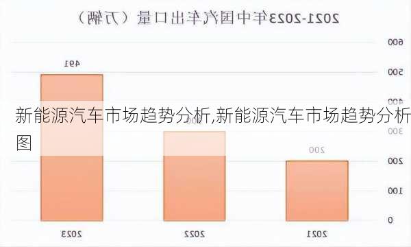 新能源汽车市场趋势分析,新能源汽车市场趋势分析图-第3张图片-苏希特新能源