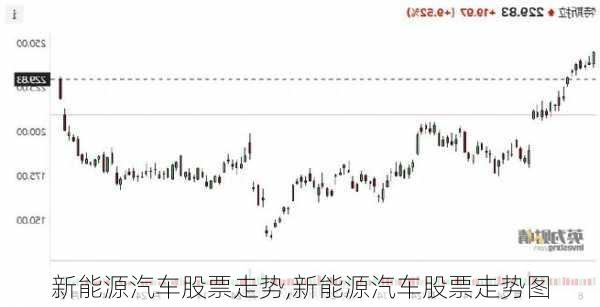 新能源汽车股票走势,新能源汽车股票走势图