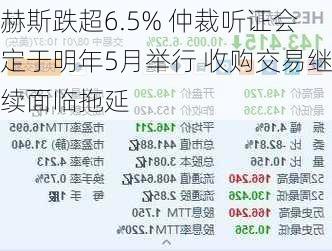 赫斯跌超6.5% 仲裁听证会定于明年5月举行 收购交易继续面临拖延-第1张图片-苏希特新能源