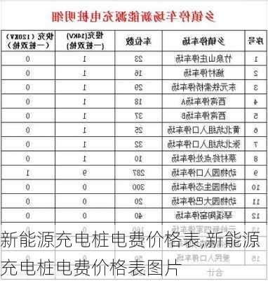 新能源充电桩电费价格表,新能源充电桩电费价格表图片-第2张图片-苏希特新能源