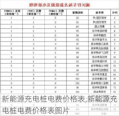 新能源充电桩电费价格表,新能源充电桩电费价格表图片