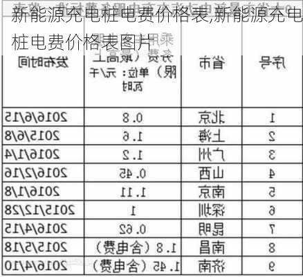 新能源充电桩电费价格表,新能源充电桩电费价格表图片-第3张图片-苏希特新能源