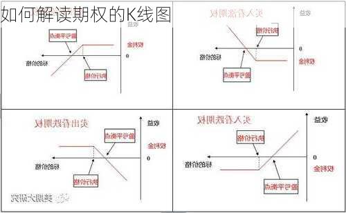 如何解读期权的K线图-第1张图片-苏希特新能源