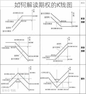 如何解读期权的K线图-第2张图片-苏希特新能源