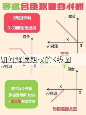 如何解读期权的K线图-第3张图片-苏希特新能源