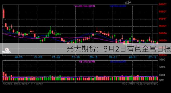 光大期货：8月2日有色金属日报-第3张图片-苏希特新能源