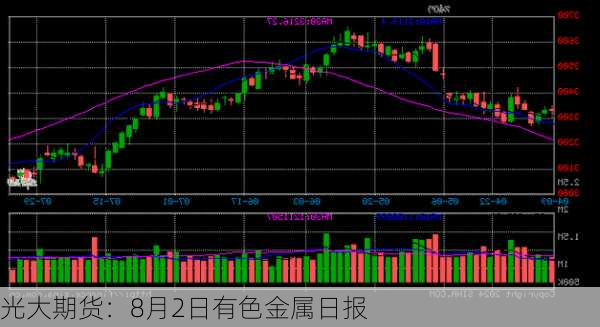 光大期货：8月2日有色金属日报