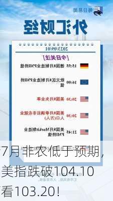 若7月非农低于预期，警惕美指跌破104.10下看103.20！-第1张图片-苏希特新能源