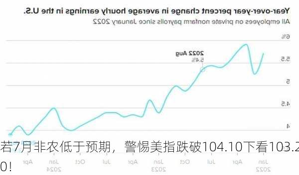 若7月非农低于预期，警惕美指跌破104.10下看103.20！-第2张图片-苏希特新能源