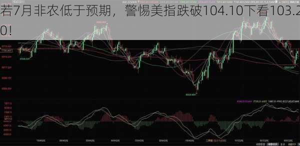 若7月非农低于预期，警惕美指跌破104.10下看103.20！-第3张图片-苏希特新能源