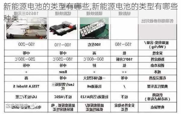 新能源电池的类型有哪些,新能源电池的类型有哪些种类-第1张图片-苏希特新能源