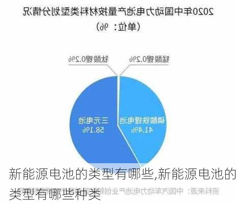 新能源电池的类型有哪些,新能源电池的类型有哪些种类-第3张图片-苏希特新能源