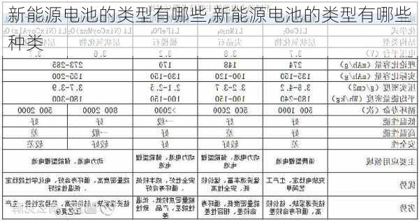 新能源电池的类型有哪些,新能源电池的类型有哪些种类-第2张图片-苏希特新能源