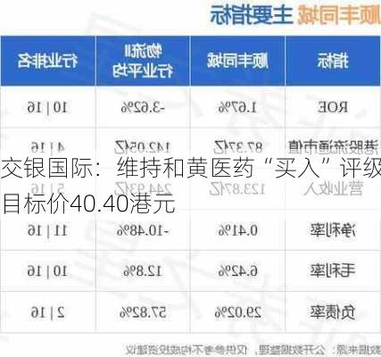 交银国际：维持和黄医药“买入”评级 目标价40.40港元-第2张图片-苏希特新能源