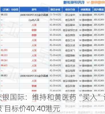 交银国际：维持和黄医药“买入”评级 目标价40.40港元-第1张图片-苏希特新能源