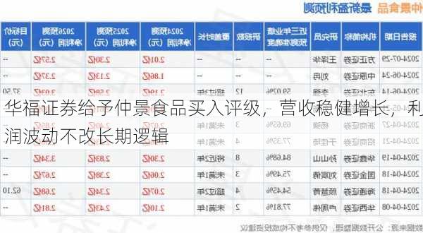 华福证券给予仲景食品买入评级，营收稳健增长，利润波动不改长期逻辑-第1张图片-苏希特新能源