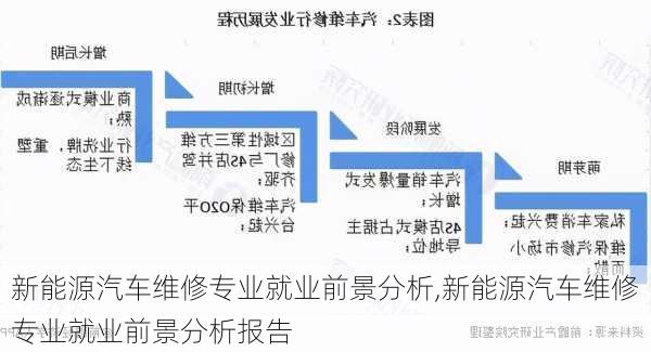 新能源汽车维修专业就业前景分析,新能源汽车维修专业就业前景分析报告-第1张图片-苏希特新能源