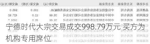 宁德时代大宗交易成交998.79万元 买方为机构专用席位-第3张图片-苏希特新能源