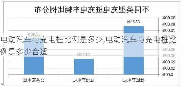 电动汽车与充电桩比例是多少,电动汽车与充电桩比例是多少合适