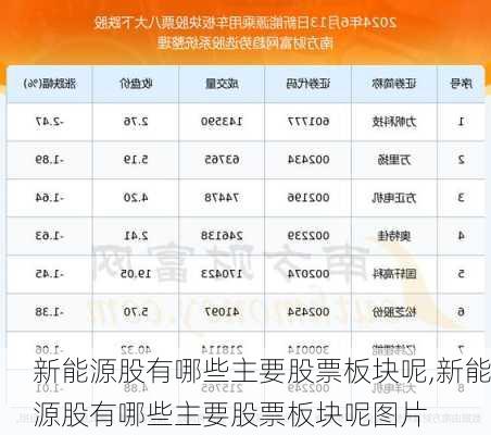 新能源股有哪些主要股票板块呢,新能源股有哪些主要股票板块呢图片