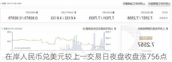 在岸人民币兑美元较上一交易日夜盘收盘涨756点-第1张图片-苏希特新能源