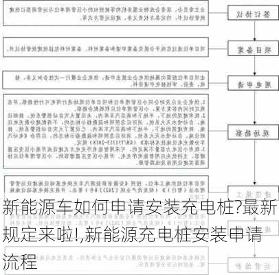 新能源车如何申请安装充电桩?最新规定来啦!,新能源充电桩安装申请流程-第2张图片-苏希特新能源