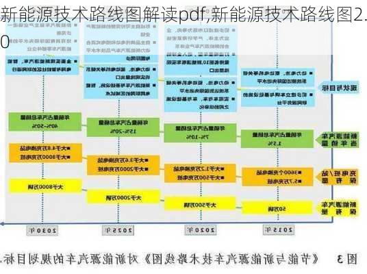 新能源技术路线图解读pdf,新能源技术路线图2.0