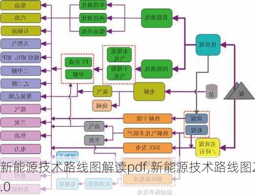 新能源技术路线图解读pdf,新能源技术路线图2.0-第2张图片-苏希特新能源