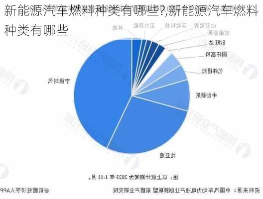 新能源汽车燃料种类有哪些?,新能源汽车燃料种类有哪些-第2张图片-苏希特新能源