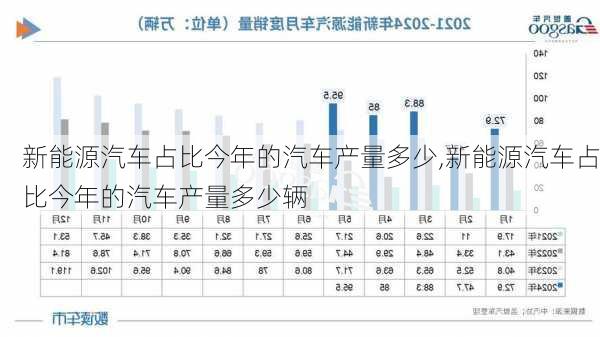 新能源汽车占比今年的汽车产量多少,新能源汽车占比今年的汽车产量多少辆-第2张图片-苏希特新能源