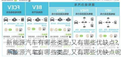 新能源汽车有哪些类型,又有哪些优缺点?,新能源汽车有哪些类型,又有哪些优缺点呢-第3张图片-苏希特新能源