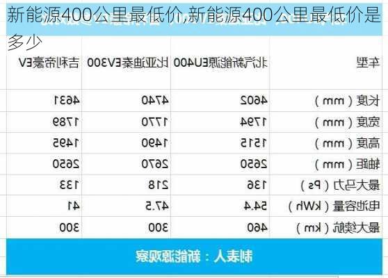 新能源400公里最低价,新能源400公里最低价是多少