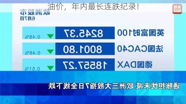 油价，年内最长连跌纪录！-第3张图片-苏希特新能源