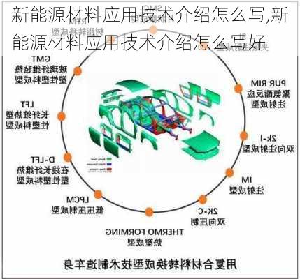 新能源材料应用技术介绍怎么写,新能源材料应用技术介绍怎么写好-第2张图片-苏希特新能源