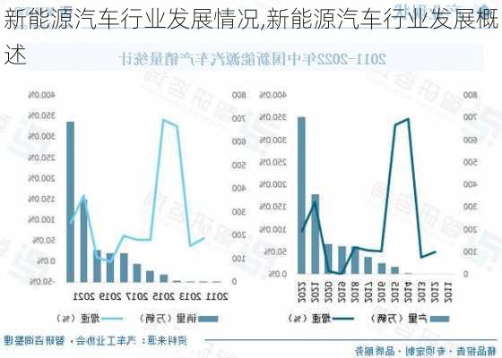 新能源汽车行业发展情况,新能源汽车行业发展概述