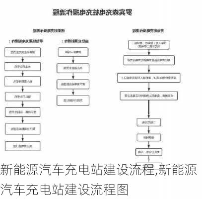 新能源汽车充电站建设流程,新能源汽车充电站建设流程图-第2张图片-苏希特新能源