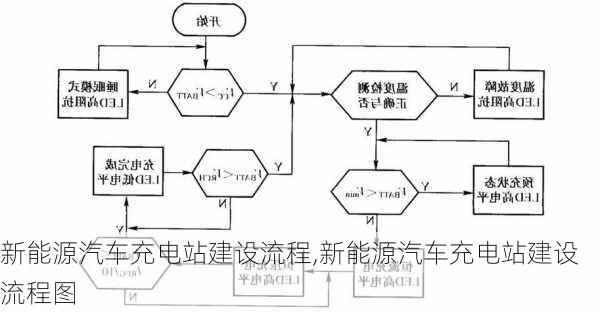 新能源汽车充电站建设流程,新能源汽车充电站建设流程图