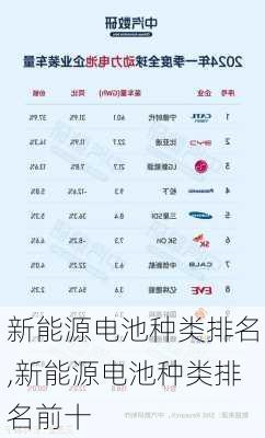 新能源电池种类排名,新能源电池种类排名前十