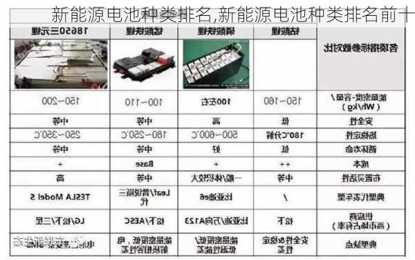 新能源电池种类排名,新能源电池种类排名前十-第3张图片-苏希特新能源