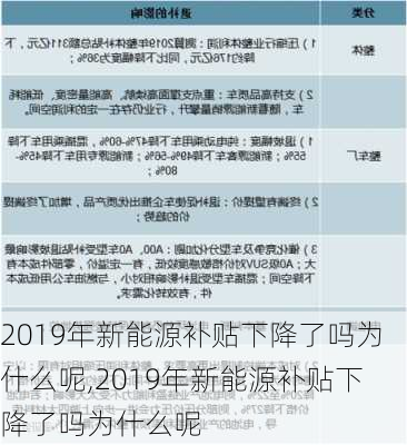 2019年新能源补贴下降了吗为什么呢,2019年新能源补贴下降了吗为什么呢-第1张图片-苏希特新能源