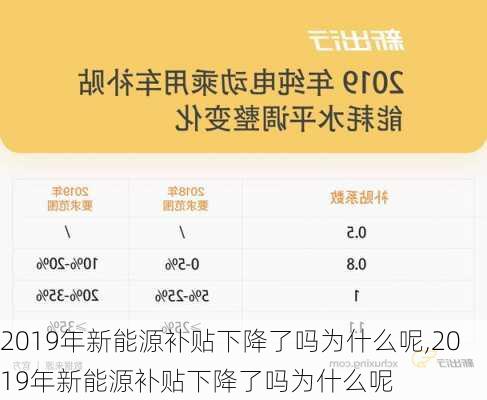 2019年新能源补贴下降了吗为什么呢,2019年新能源补贴下降了吗为什么呢-第3张图片-苏希特新能源