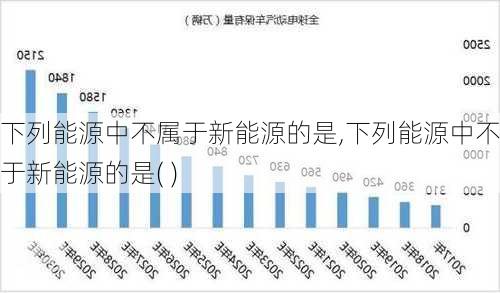 下列能源中不属于新能源的是,下列能源中不属于新能源的是( )