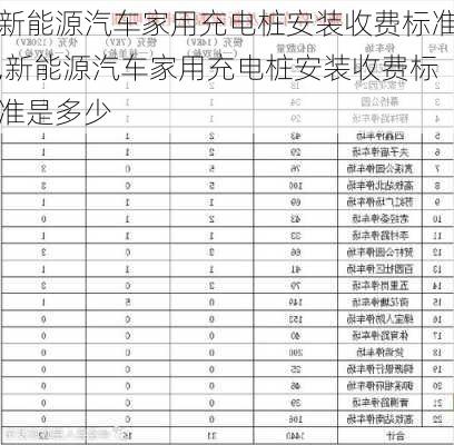 新能源汽车家用充电桩安装收费标准,新能源汽车家用充电桩安装收费标准是多少